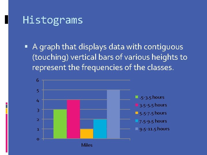 Histograms A graph that displays data with contiguous (touching) vertical bars of various heights