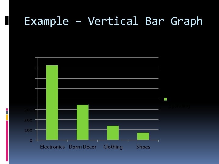 Example – Vertical Bar Graph 1 st Year College Spending 800 700 600 500