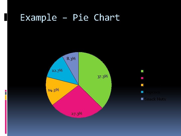 Example – Pie Chart Pounds 8. 3% 12. 7% 37. 3% Potato Chips Tortilla