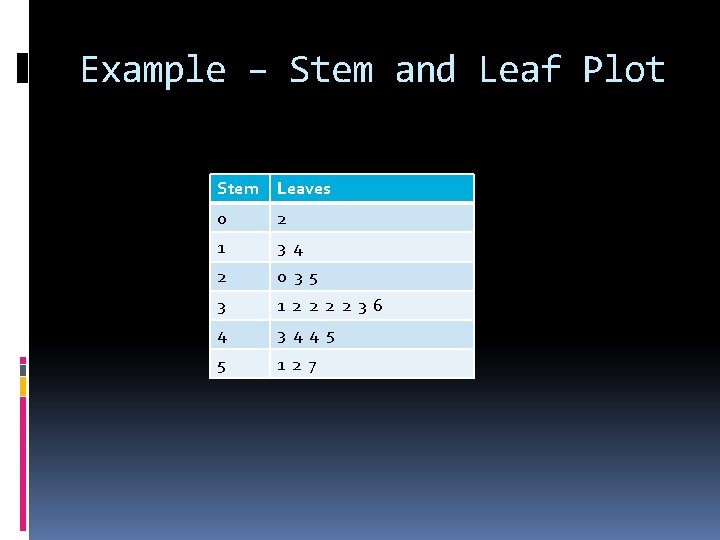 Example – Stem and Leaf Plot Stem Leaves 0 2 1 3 4 2