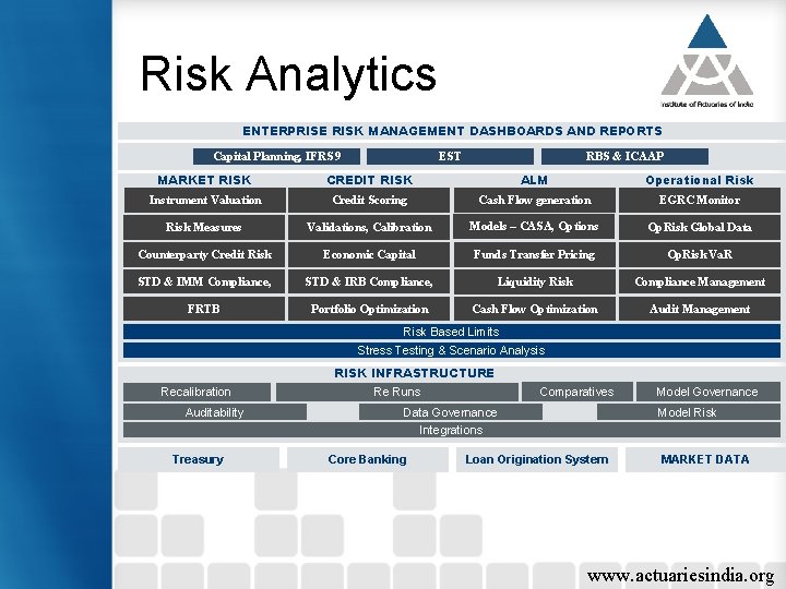 Risk Analytics ENTERPRISE RISK MANAGEMENT DASHBOARDS AND REPORTS Capital Planning, IFRS 9 EST RBS
