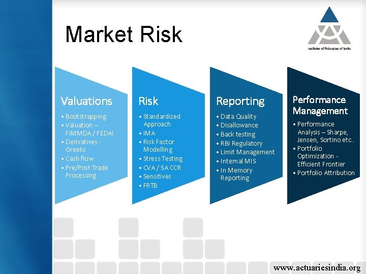 Market Risk Valuations Risk Reporting • Bootstrapping • Valuation – FIMMDA / FEDAI •
