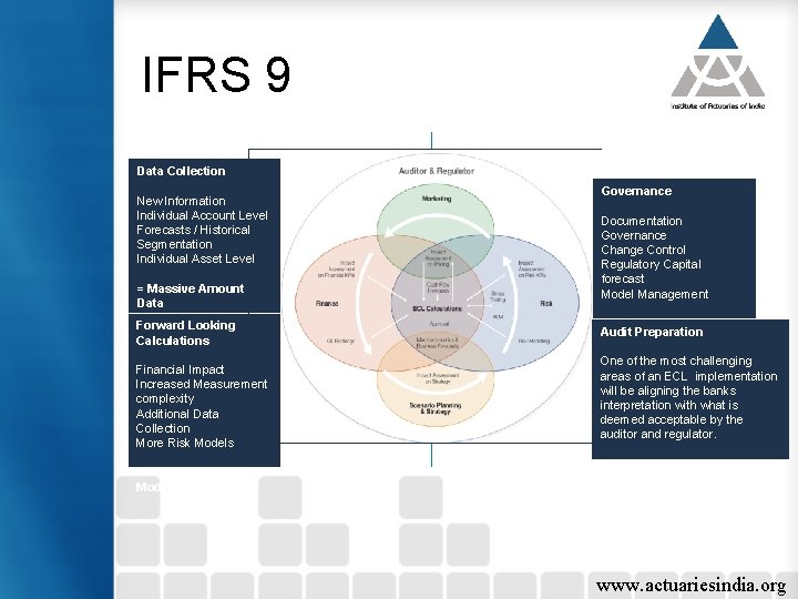 IFRS 9 Data Collection New Information Individual Account Level Forecasts / Historical Segmentation Individual
