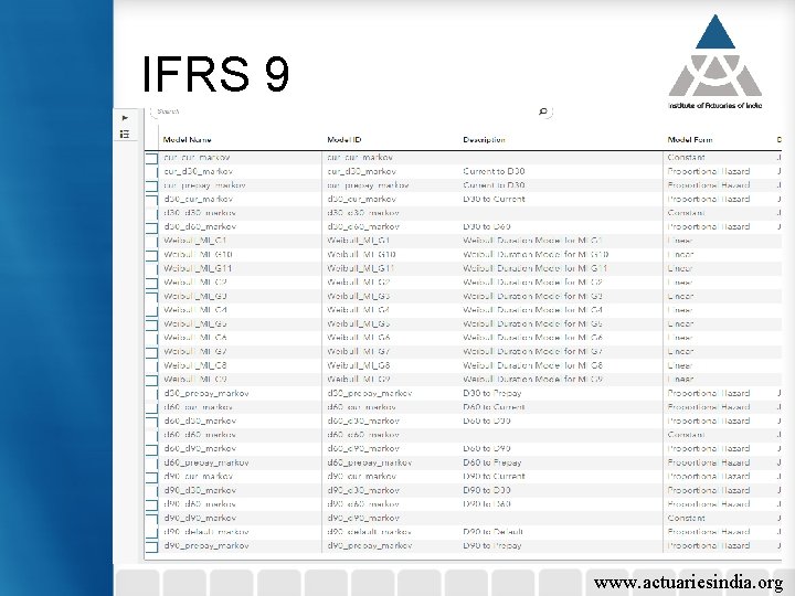 IFRS 9 www. actuariesindia. org 