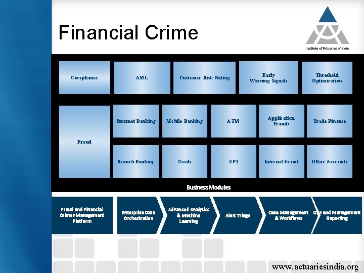 Financial Crime Compliance AML Customer Risk Rating Early Warning Signals Threshold Optimization Internet Banking