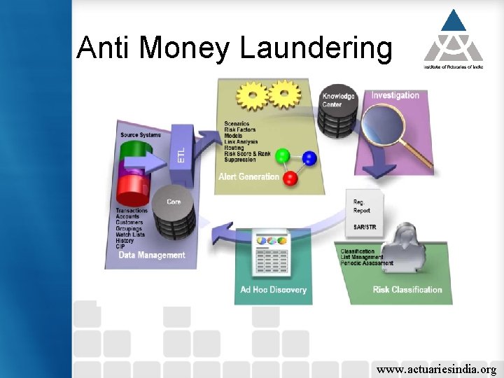 Anti Money Laundering www. actuariesindia. org 
