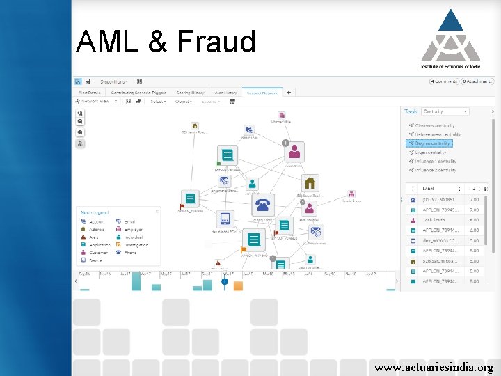 AML & Fraud www. actuariesindia. org 