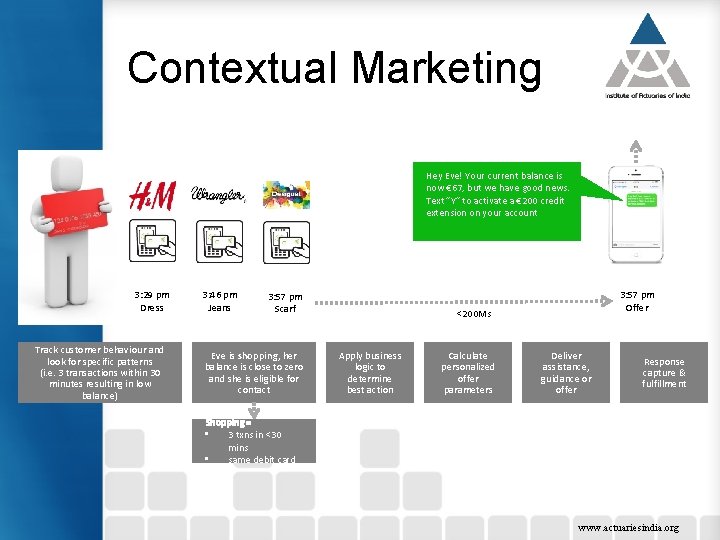 Contextual Marketing Hey Eve! Your current balance is now € 67, but we have