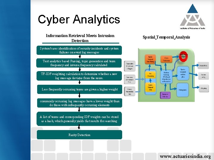 Cyber Analytics Information Retrieval Meets Intrusion Detection Spatial Temporal Analysis System bases identification of