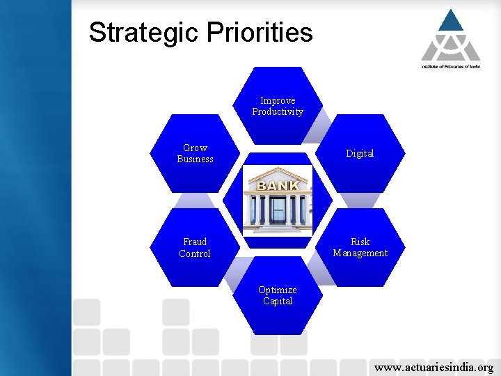 Strategic Priorities Improve Productivity Grow Business Digital Fraud Control Risk Management Optimize Capital www.
