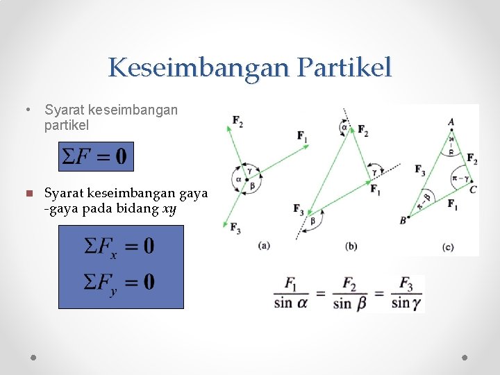 Keseimbangan Partikel • Syarat keseimbangan partikel n Syarat keseimbangan gaya -gaya pada bidang xy