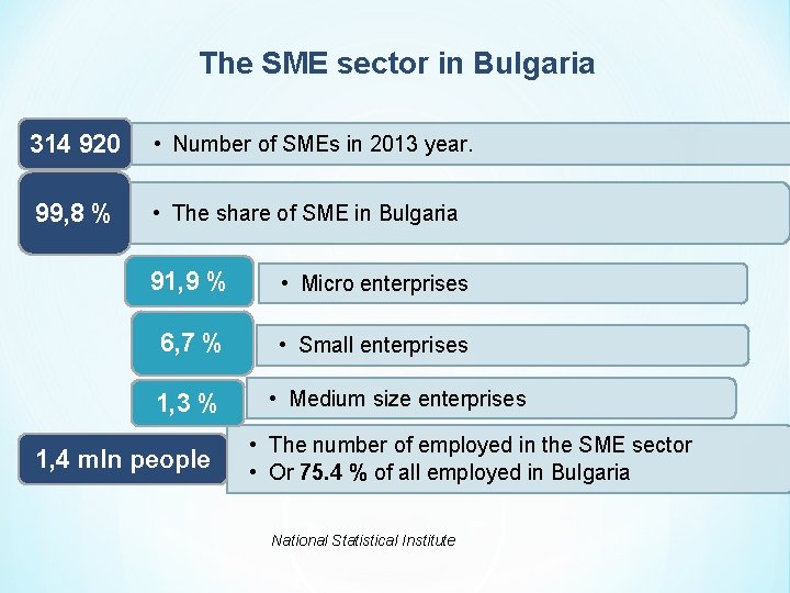 The SME sector in Bulgaria 314 920 • Number of SMEs in 2013 year.