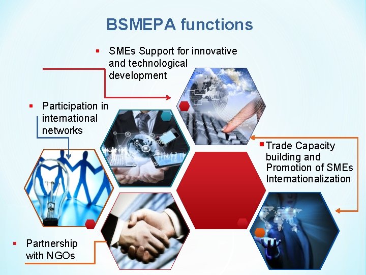 BSMEPA functions § SMEs Support for innovative and technological development § Participation in international
