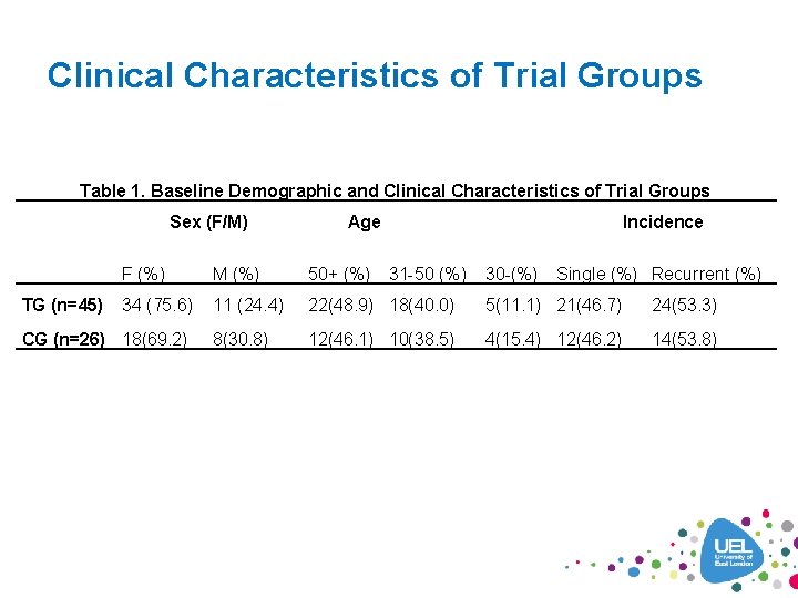 Clinical Characteristics of Trial Groups Table 1. Baseline Demographic and Clinical Characteristics of Trial