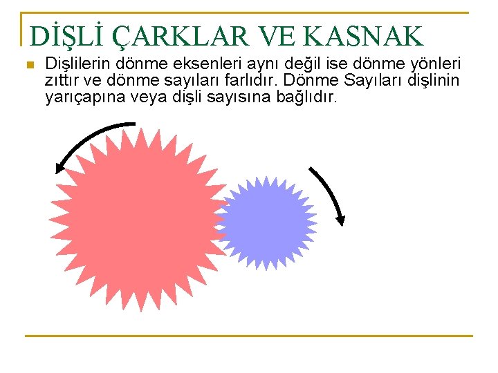 DİŞLİ ÇARKLAR VE KASNAK n Dişlilerin dönme eksenleri aynı değil ise dönme yönleri zıttır