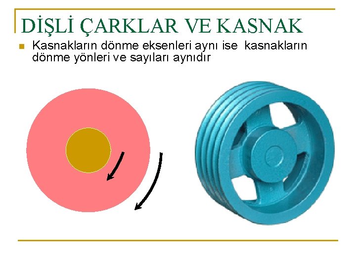 DİŞLİ ÇARKLAR VE KASNAK n Kasnakların dönme eksenleri aynı ise kasnakların dönme yönleri ve