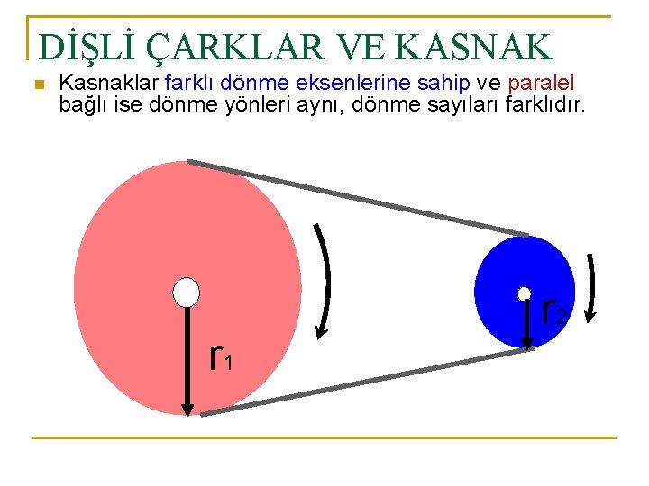 DİŞLİ ÇARKLAR VE KASNAK n Kasnaklar farklı dönme eksenlerine sahip ve paralel bağlı ise