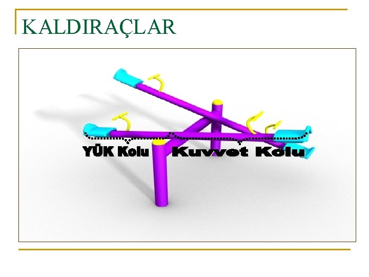 KALDIRAÇLAR 