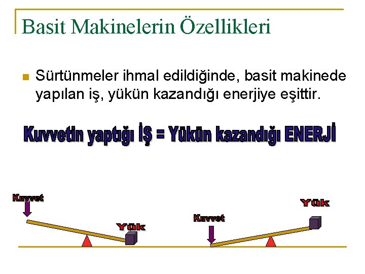 Basit Makinelerin Özellikleri n Sürtünmeler ihmal edildiğinde, basit makinede yapılan iş, yükün kazandığı enerjiye