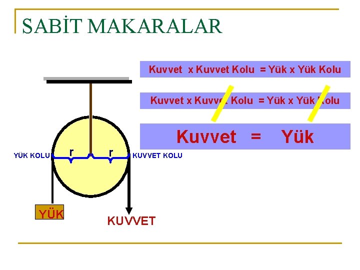 SABİT MAKARALAR Kuvvet x Kuvvet Kolu = Yük x Yük Kolu YÜK KOLU YÜK