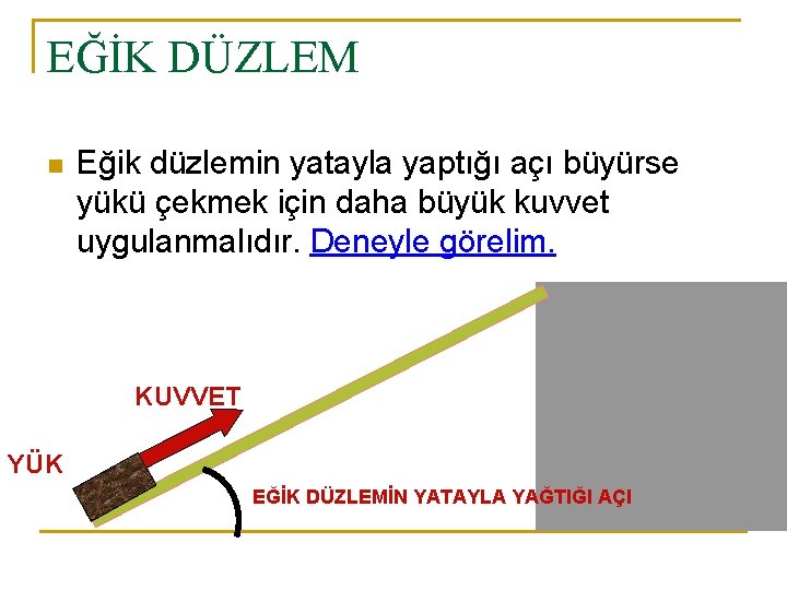 EĞİK DÜZLEM n Eğik düzlemin yatayla yaptığı açı büyürse yükü çekmek için daha büyük