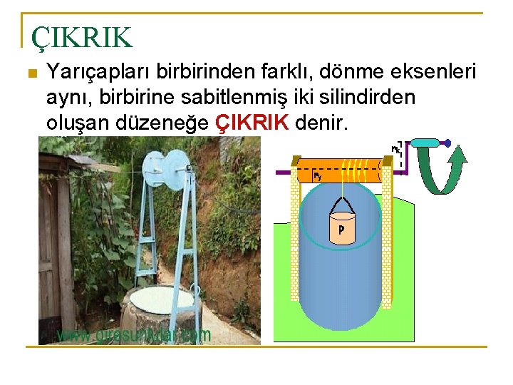 ÇIKRIK n Yarıçapları birbirinden farklı, dönme eksenleri aynı, birbirine sabitlenmiş iki silindirden oluşan düzeneğe ÇIKRIK n Yarıçapları birbirinden farklı, dönme eksenleri aynı, birbirine sabitlenmiş iki silindirden oluşan düzeneğe