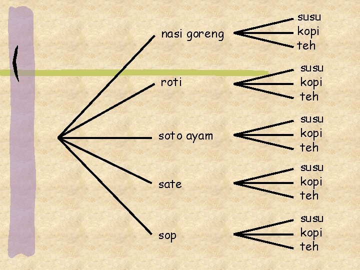 nasi goreng susu kopi teh roti susu kopi teh soto ayam susu kopi teh