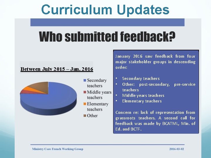 Curriculum Updates Between July 2015 – Jan. 2016 January 2016 saw feedback from four