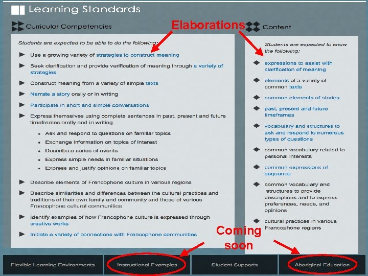 Elaborations Coming soon 