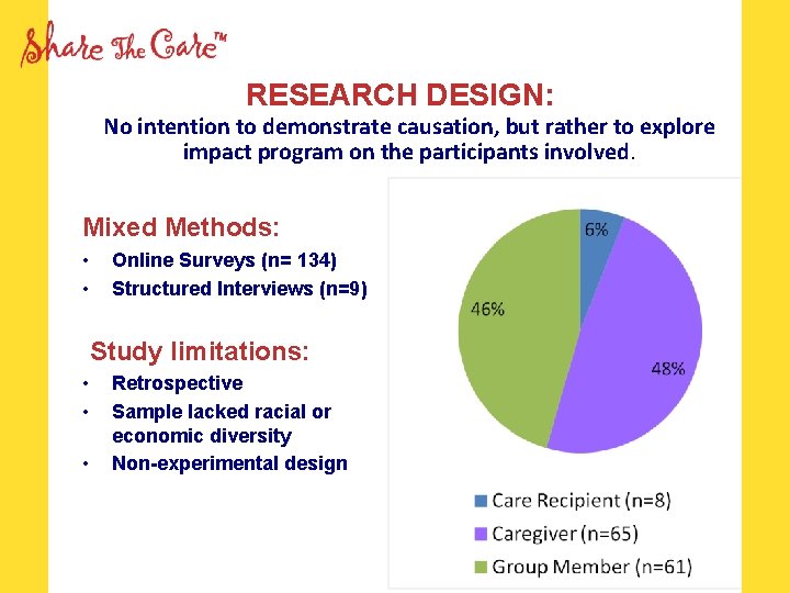 RESEARCH DESIGN: No intention to demonstrate causation, but rather to explore impact program on