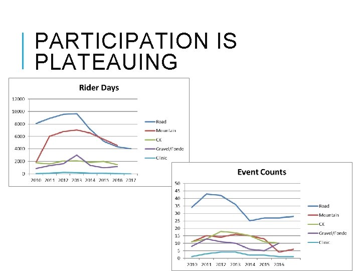 PARTICIPATION IS PLATEAUING 