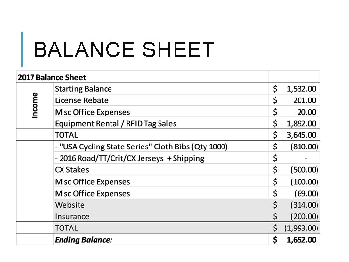 BALANCE SHEET 