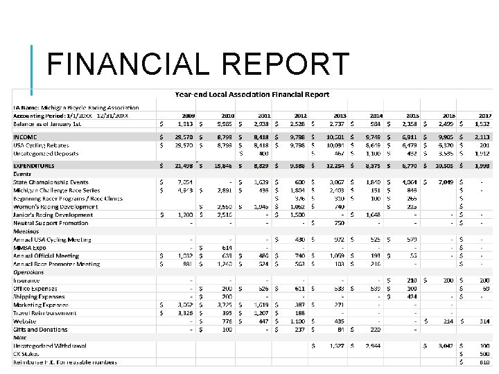 FINANCIAL REPORT 