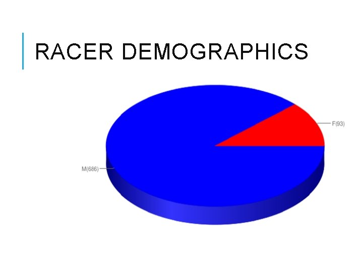 RACER DEMOGRAPHICS 