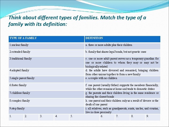 Think about different types of families. Match the type of a family with its