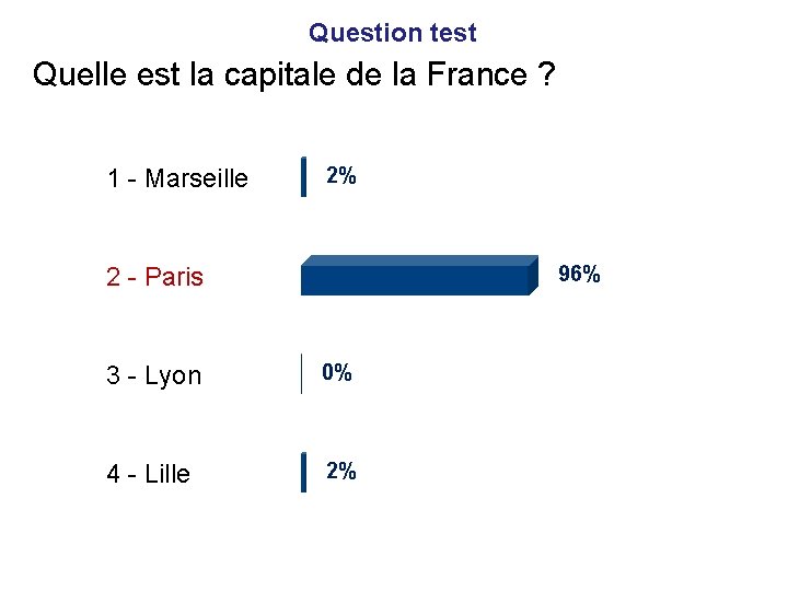 Question test Quelle est la capitale de la France ? 1 - Marseille 2%