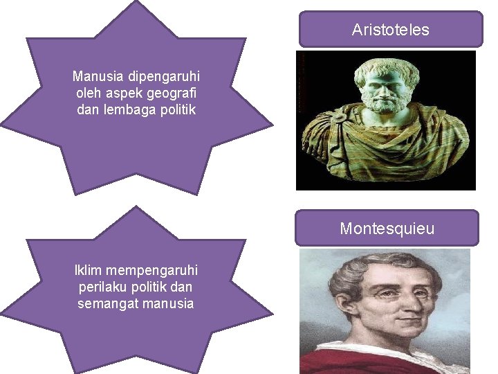 Aristoteles Manusia dipengaruhi oleh aspek geografi dan lembaga politik Montesquieu Iklim mempengaruhi perilaku politik