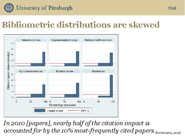 ULS Bibliometric distributions are skewed In 2010 [papers], nearly half of the citation impact
