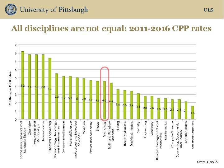 ULS All disciplines are not equal: 2011 -2016 CPP rates Scopus, 2016 