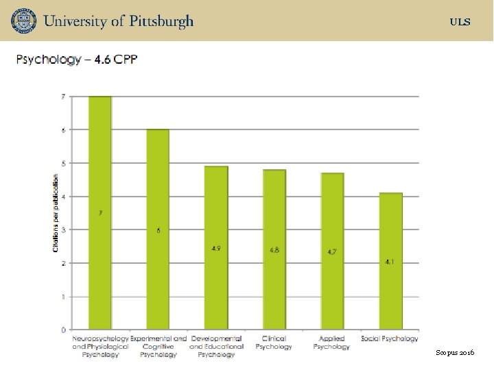 ULS Scopus 2016 