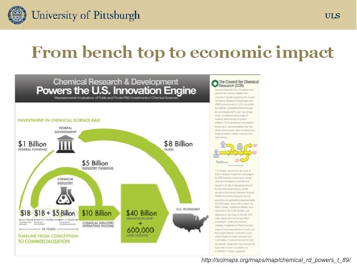 ULS From bench top to economic impact 