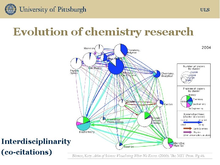 ULS Evolution of chemistry research Interdisciplinarity (co-citations) 