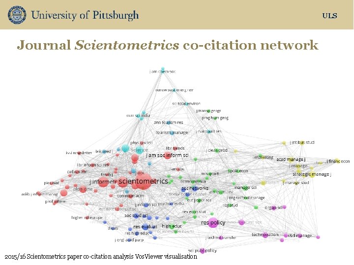 ULS Journal Scientometrics co-citation network 2015/16 Scientometrics paper co-citation analysis Vos. Viewer visualisation 