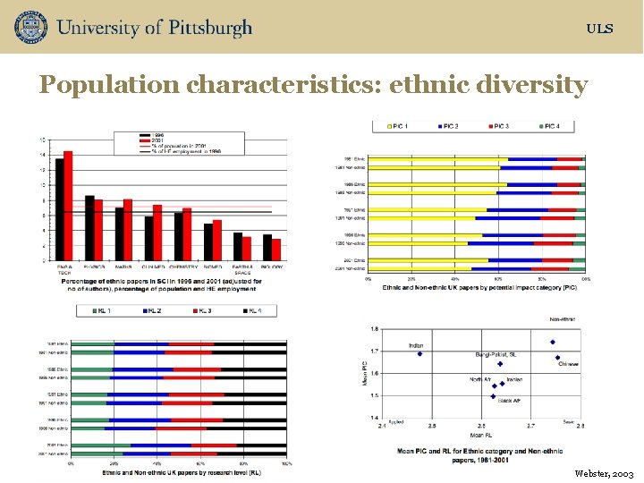 ULS Population characteristics: ethnic diversity Webster, 2003 
