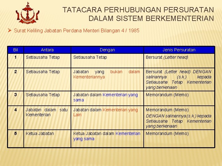 TATACARA PERHUBUNGAN PERSURATAN DALAM SISTEM BERKEMENTERIAN Ø Surat Keliling Jabatan Perdana Menteri Bilangan 4