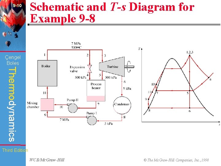 9 -10 Schematic and T-s Diagram for Example 9 -8 (Fig. 9 -23) Çengel