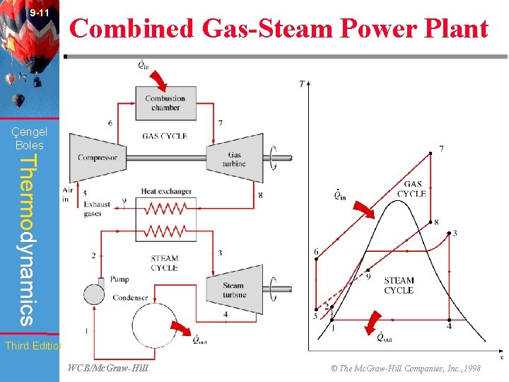 9 -11 Combined Gas-Steam Power Plant Çengel Boles Thermodynamics Third Edition WCB/Mc. Graw-Hill ©