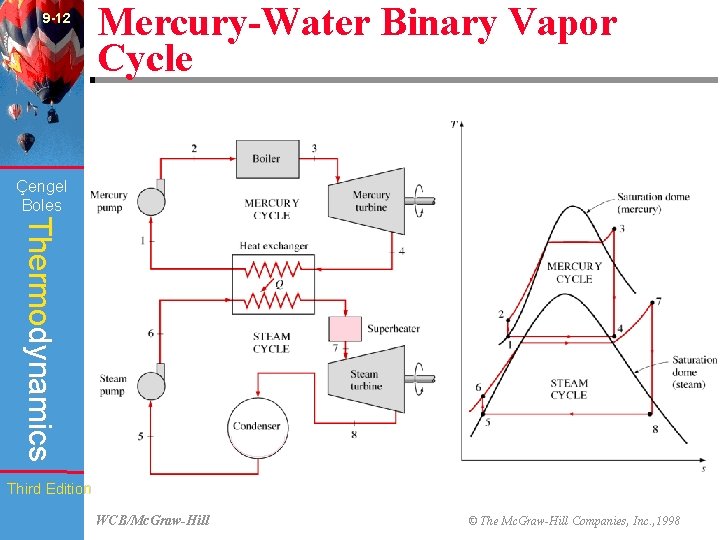 9 -12 Mercury-Water Binary Vapor Cycle (Fig. 9 -24) Çengel Boles Thermodynamics Third Edition