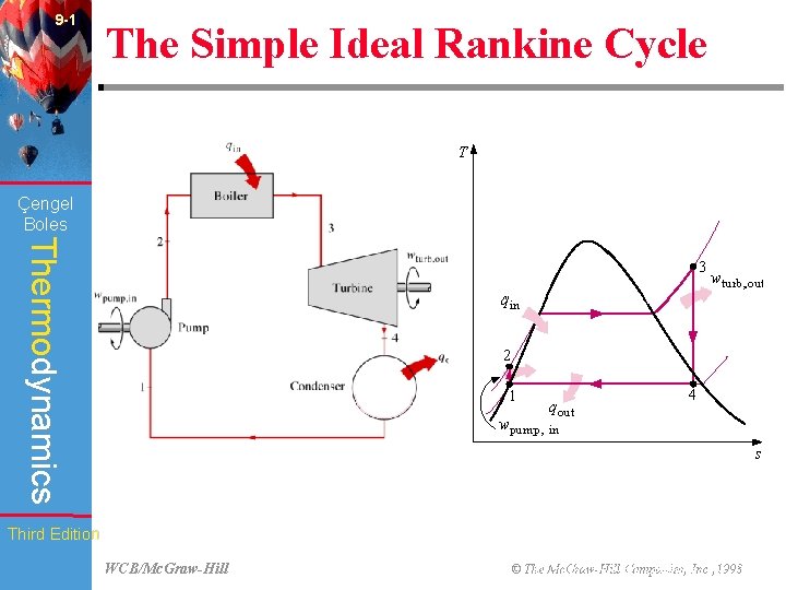 9 -1 The Simple Ideal Rankine Cycle Çengel Boles Thermodynamics Third Edition WCB/Mc. Graw-Hill