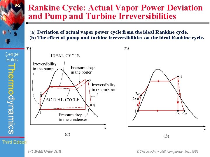 9 -2 Rankine Cycle: Actual Vapor Power Deviation and Pump and Turbine Irreversibilities (a)